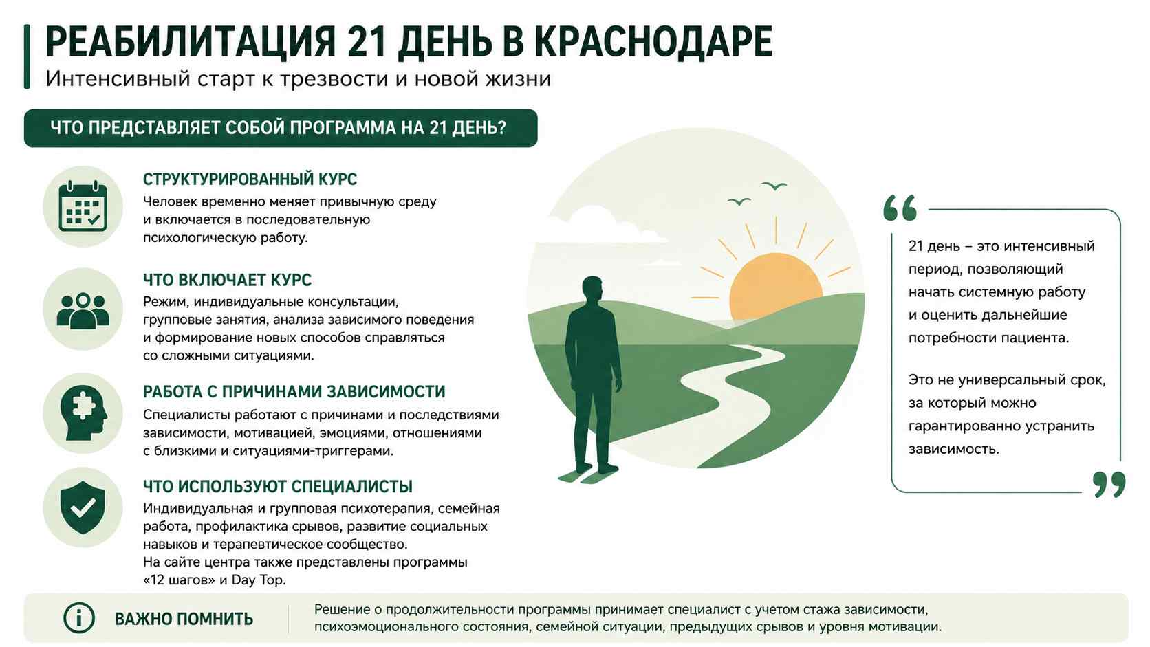 Инфографика о программе реабилитации на 21 день для жителей в Королёве: структурированный курс, индивидуальная и групповая психотерапия, работа с мотивацией и профилактика срывов.